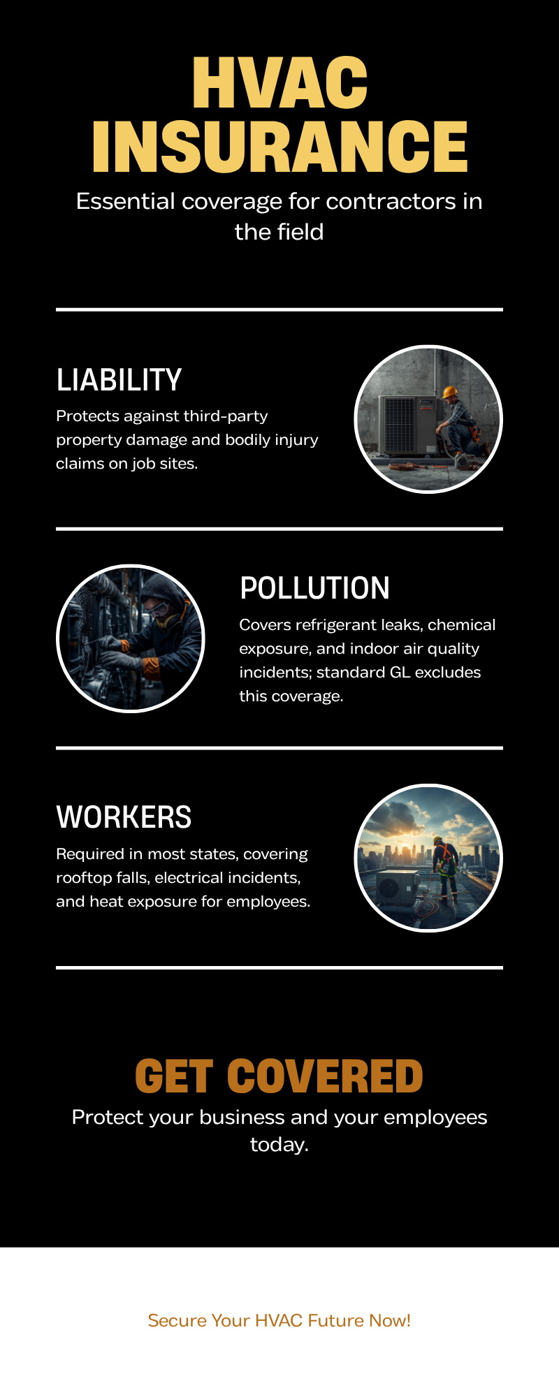 HVAC Contractor Insurance and Bonding Infographic - Coverage types including General Liability, Pollution Liability, Workers Compensation, Commercial Auto, Tools and Equipment, and Contractor Bonds